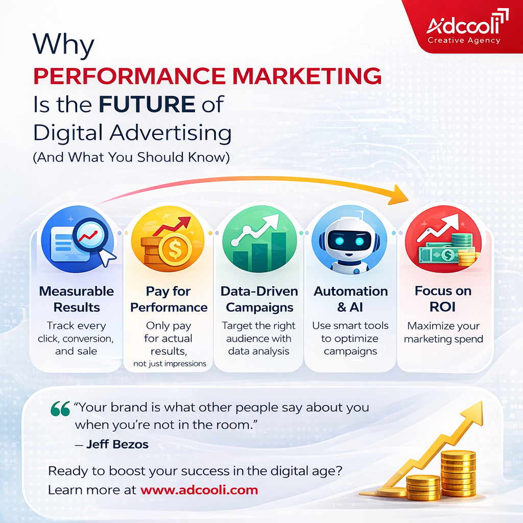 Why Performance Marketing Is the Future of Digital Advertising (And What You Should Know)